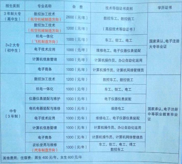 2020年雅安航空工业联合技工学校招生简章 2020年雅安航空工业联合技工学校招生简章