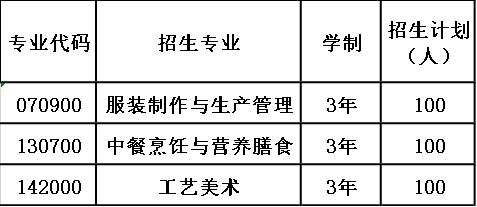 职业教育学校在一定程度上缩短了学生的学习时间，缩短的学年制可以让初中生早日进入社会积累工作经验。众所周知，在职场上工作经验十分重要。想就读贵阳市盲聋哑学校的初中生需要在了解贵阳市盲聋哑学校的同时也需要了解贵阳市盲聋哑学校的报名条件。每一年的报名条件有所变动，以下是2020年最新贵阳市盲聋哑学校报名条件。希望能为有志求学的学子带来帮助。  （一）2020年贵阳市盲聋哑学校招生对象 应往届初中毕业生 （二）2020年贵阳市盲聋哑学校报考计划  2020年贵阳市盲聋哑学校报考计划 （三）2020年贵阳市盲聋哑学校报名条件 1.报名条件总则：学院对考生的身体健康状况要求，按照教育部、卫生部、**残联下发的《普通高等学校招生体检工作指导意见》执行。 2.美术类专业报名要求：学校美术及服装类专业限制色盲、色弱考生。  职业学校缩短学年制意味着少读一年，只需要三到五年的学习，在某种程度上节省了一笔学费。对于初中毕业生来说是个更有利优势的选择。如果您符合贵阳市盲聋哑学校报名条件，不要犹豫，选择贵阳市盲聋哑学校成就另一种成功人生。  推荐阅读：录取分数|2020年贵阳市盲聋哑学校录取分数线