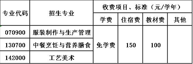 贵阳市盲聋哑学校收费标准 贵阳市盲聋哑学校收费标准