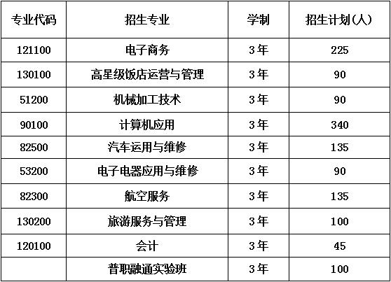四川省简阳市高级职业中学招生专业及计划 四川省简阳市高级职业中学招生专业及计划