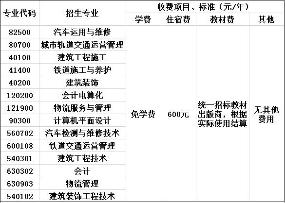 2020年成都工业职业技术学院收费标准 2020年成都工业职业技术学院收费标准