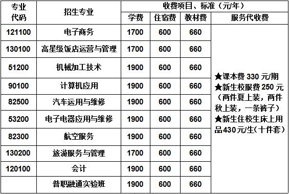 四川省简阳市高级职业中学学费|收费标准