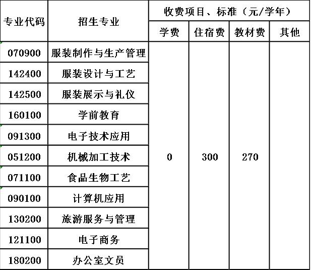 宜宾县高场职业中学校收费标准 宜宾县高场职业中学校收费标准