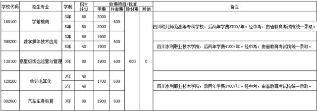 成都市武侯区亚细亚职业学校收费情况 成都市武侯区亚细亚职业学校收费情况