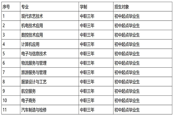 高职学校招生 高职学校招生