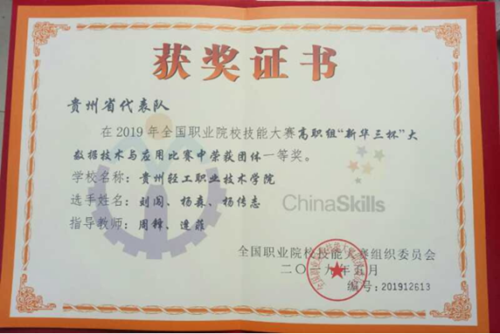 获奖证书 获奖证书