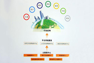 云计算技术与应用专业 云计算技术与应用专业