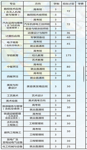 绵阳职业技术学校2019年招生计划 绵阳职业技术学校2019年招生计划