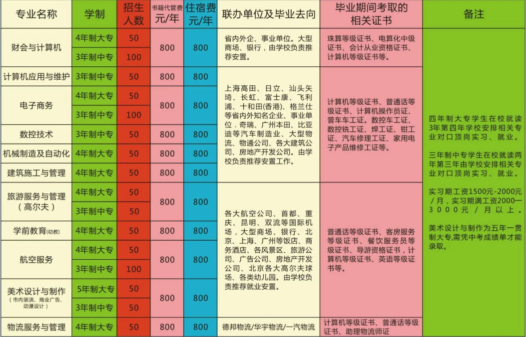 绵阳广播电视大学2018年招生简章 绵阳广播电视大学2018年招生简章