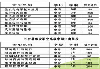 三台县乐安职业高级中学专业 三台县乐安职业高级中学专业