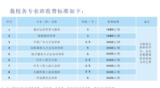 绵阳理工学校招生专业 绵阳理工学校招生专业