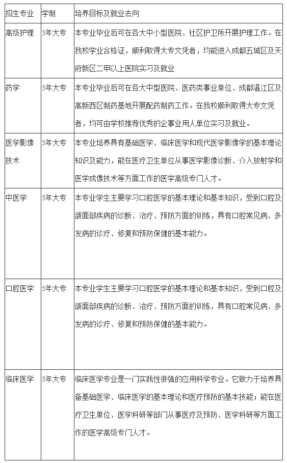 成都希望卫校招生计划 成都希望卫校招生计划
