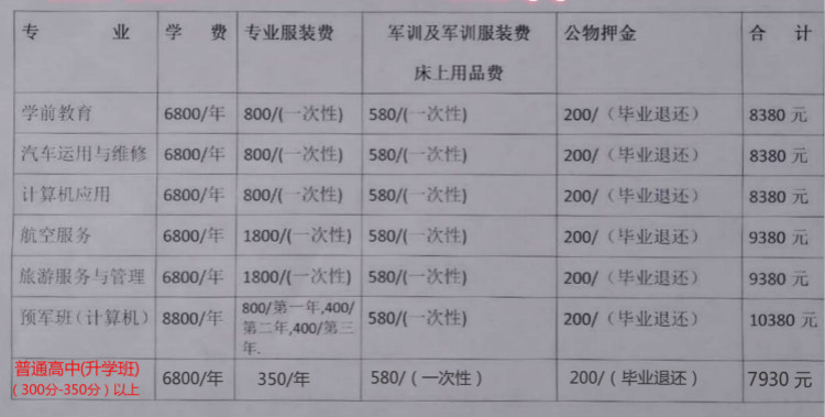 成都普高有哪些学校 成都普高有哪些学校