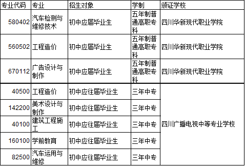 四川广播电视中等专业学校五年制高职专科、三年制中专专业 四川广播电视中等专业学校五年制高职专科、三年制中专专业