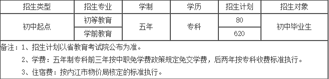 川南幼儿师范高等专科学校2019年招生专业 川南幼儿师范高等专科学校2019年招生专业