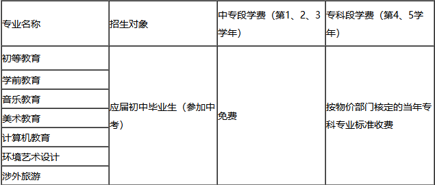 川北幼儿师范高等专科学校五年制大专招生专业 川北幼儿师范高等专科学校五年制大专招生专业