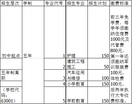 广安职业技术学院招生专业及计划 广安职业技术学院招生专业及计划