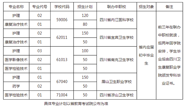 四川卫生康复职业学院招生简章及招生计划要求 四川卫生康复职业学院招生简章及招生计划要求