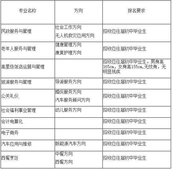 四川省志翔职业技术学校2019年专业招生计划 四川省志翔职业技术学校2019年专业招生计划