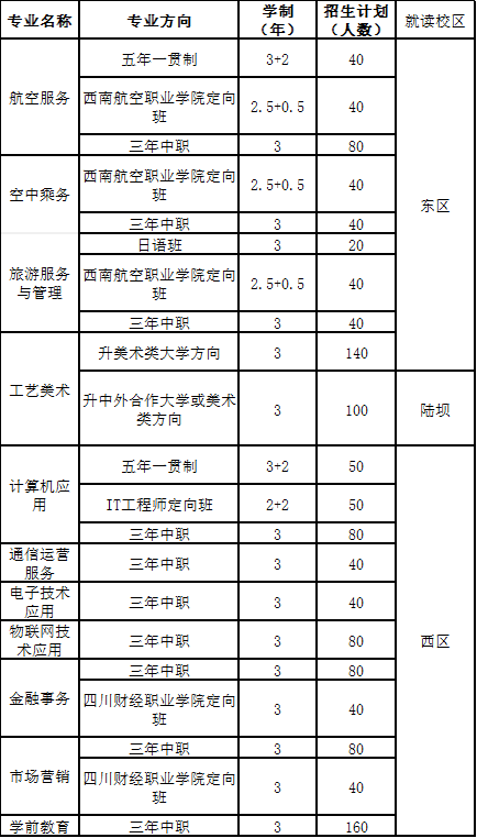 成都市礼仪职业中学2019年招生专业 成都市礼仪职业中学2019年招生专业