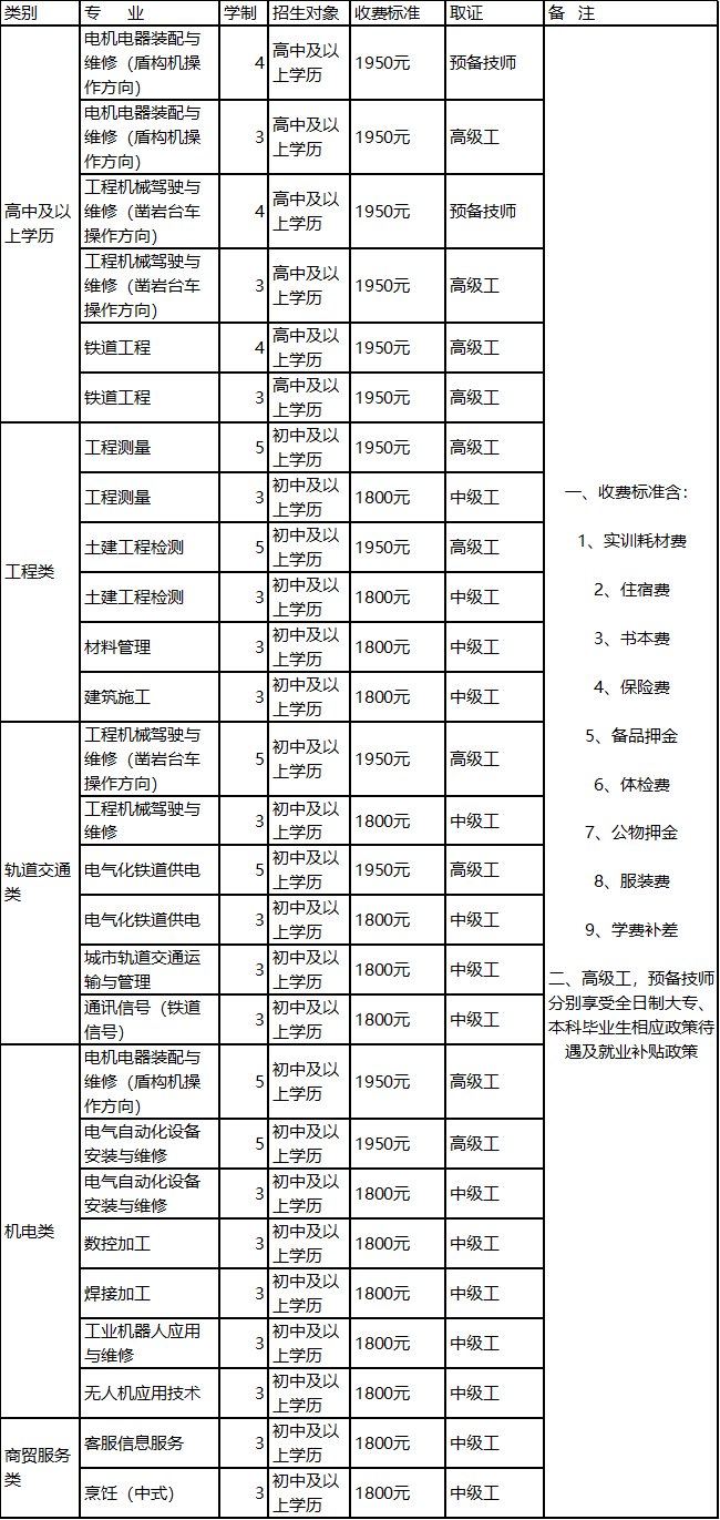 贵阳铁路工程学校2019年招生计划 贵阳铁路工程学校2019年招生计划