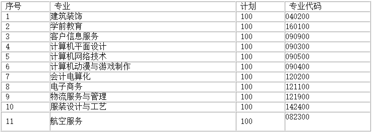 贵阳市经济贸易中等专业学校2019年招专业及计划 贵阳市经济贸易中等专业学校2019年招专业及计划