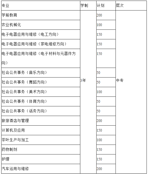 德江县民族职业技术学院2019年招生简章 德江县民族职业技术学院2019年招生简章