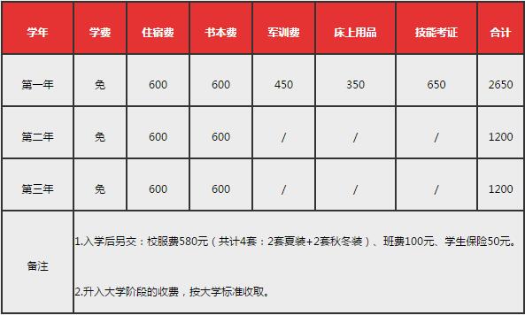 收费标准 收费标准