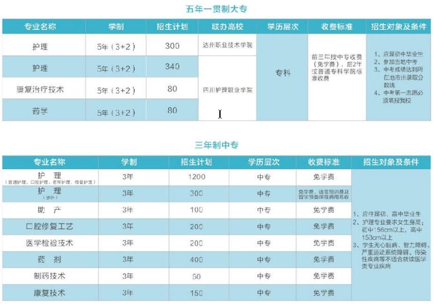 成都铁路卫生学校招生计划 成都铁路卫生学校招生计划