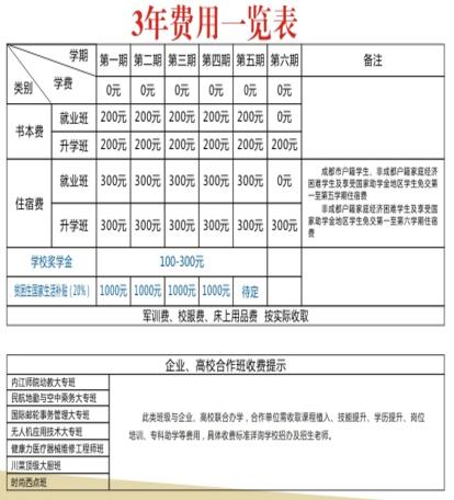 郫县友爱职业技术学校收费标准 郫县友爱职业技术学校收费标准