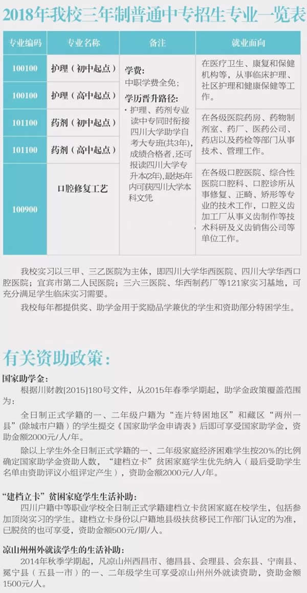 四川大学附设华西卫生学校招生计划 四川大学附设华西卫生学校招生计划