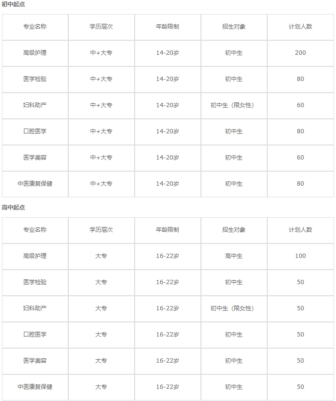 成都卫生学校招生计划 成都卫生学校招生计划