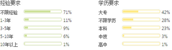就业形势