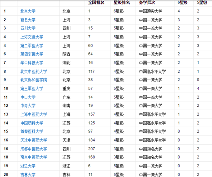成都医学院卫校 成都医学院卫校