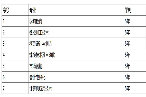 雅安学校招生 雅安学校招生