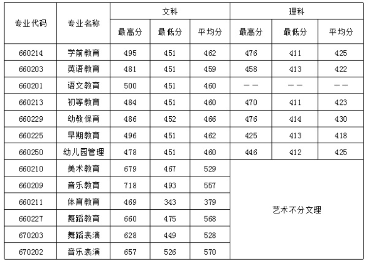 分数线 分数线