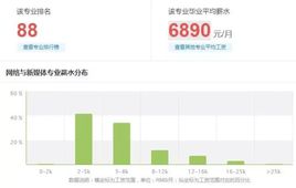 2018网络与新媒体专业怎么样_主要课程_就业方向与前景分析 2018网络与新媒体专业怎么样_主要课程_就业方向与前景分析