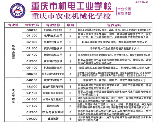 重庆农业机械化学校(重庆农机校)开设哪些专业? 重庆农业机械化学校(重庆农机校)开设哪些专业?