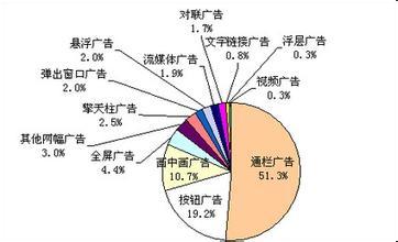 2018市场营销专业怎么样_主要课程_就业方向与前景分析 2018市场营销专业怎么样_主要课程_就业方向与前景分析