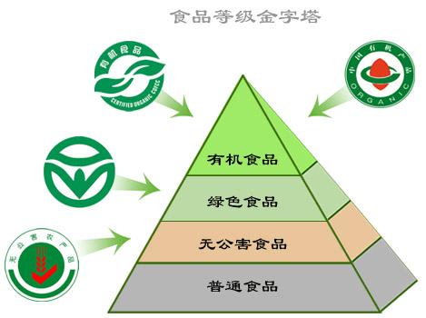2018绿色食品生产与检测专业怎么样_主要课程_就业方向与前景分析 2018绿色食品生产与检测专业怎么样_主要课程_就业方向与前景分析
