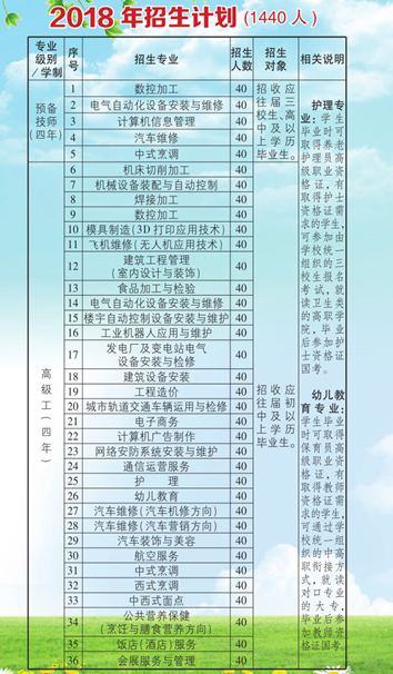 昆明高级技工学校招生计划