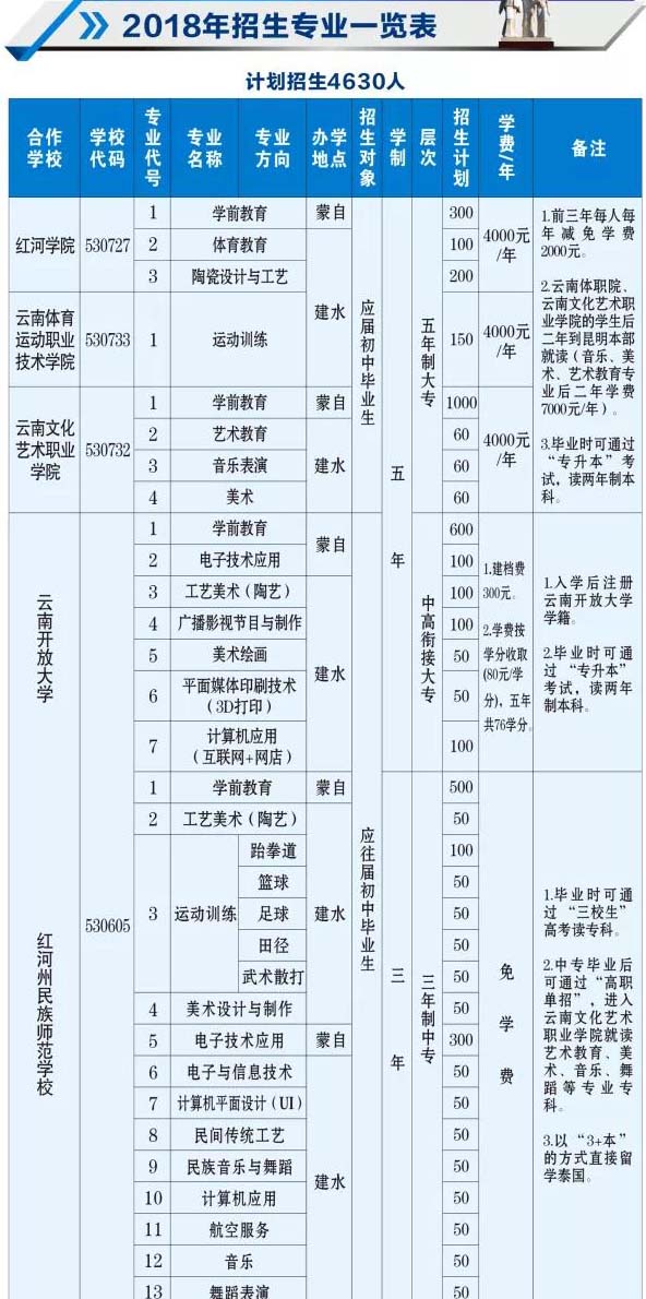 红河州民族师范学校招生计划