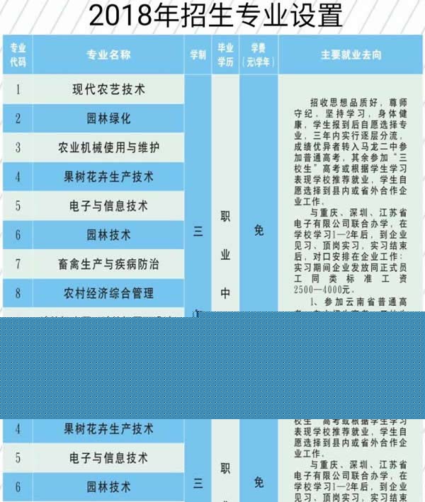 曲靖市马龙职业技术学校招生计划