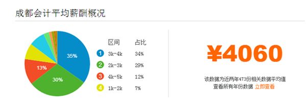 成都天府职业技术学校会计信息管理统招升学班3 成都天府职业技术学校会计信息管理统招升学班3
