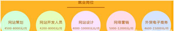 成都天府职业技术学校电子商务统招升学班3 成都天府职业技术学校电子商务统招升学班3