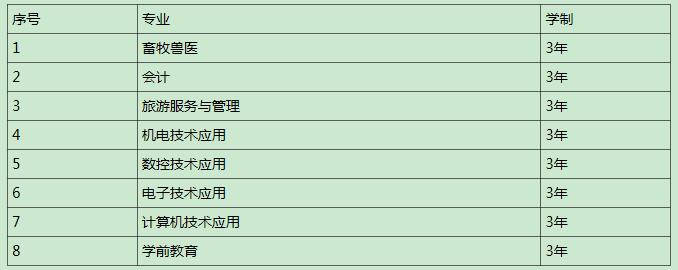 南江县小河职业中学招生计划 南江县小河职业中学招生计划