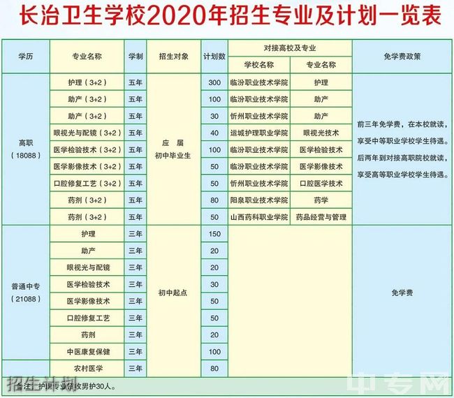 山西省长治卫生学校蓝球场