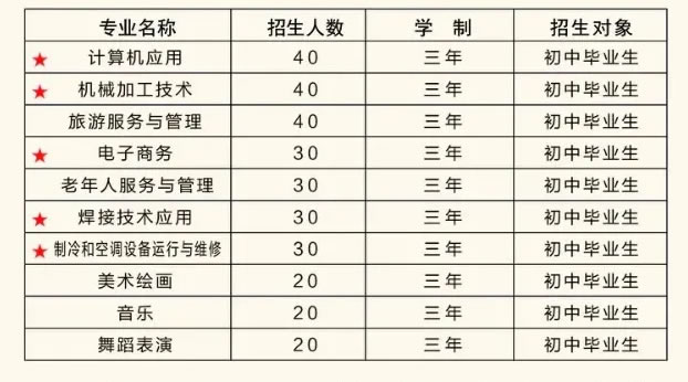 吉县职业中学招生专业
