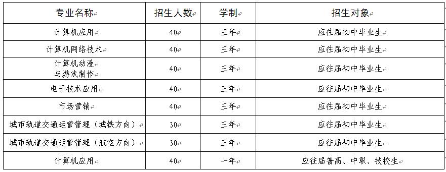 山西管理职业学院(中专部)招生专业