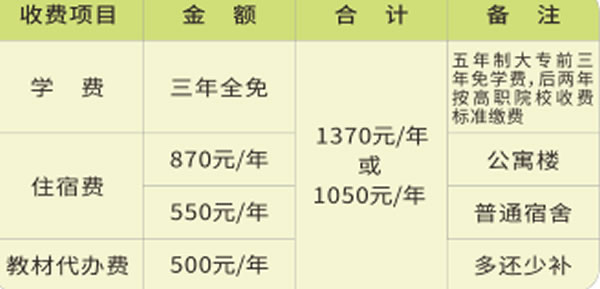福建第二轻工业学校0 福建第二轻工业学校0